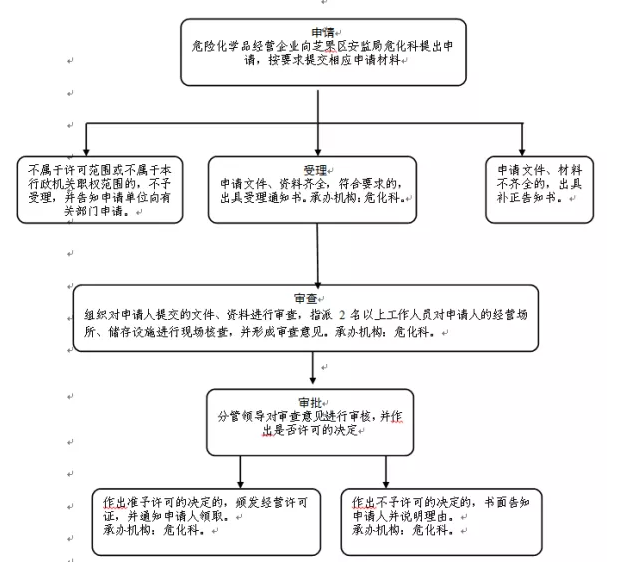 呼和浩特许可证办理公司.png