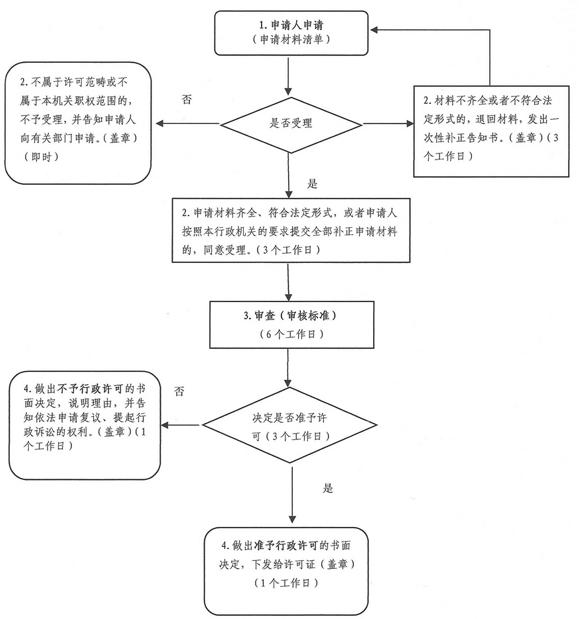 呼和浩特许可证办理公司.png